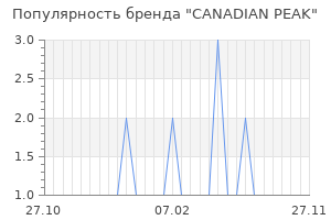 Популярность бренда canadian peak