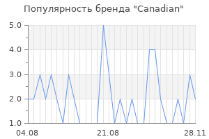 Популярность бренда canadian