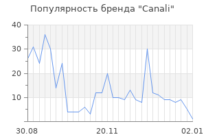 Популярность бренда canali