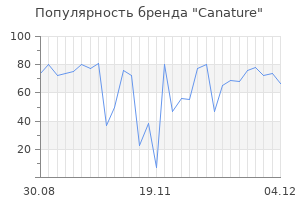 Популярность бренда canature