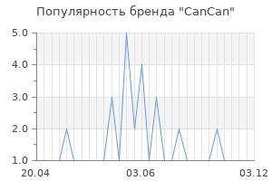 Популярность бренда CanCan