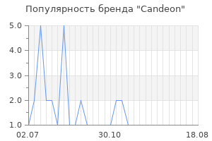 Популярность бренда candeon