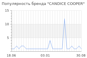Популярность бренда candice cooper