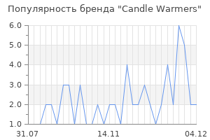 Популярность бренда candle warmers