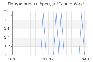 Популярность бренда Candle-Wax