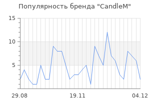 Популярность бренда CandleM