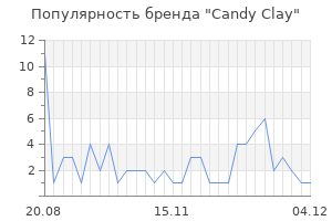 Популярность бренда candy clay