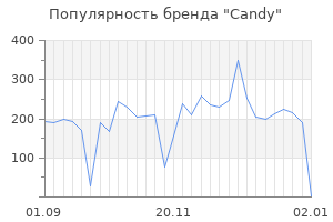 Популярность бренда candy