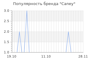 Популярность бренда caney