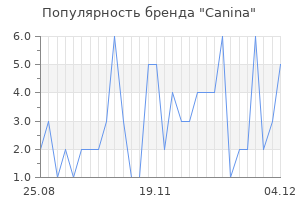 Популярность бренда canina