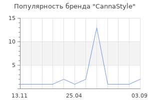 Популярность бренда CannaStyle