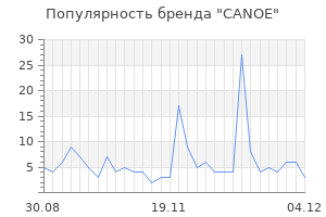 Популярность бренда canoe