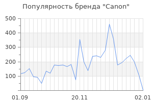 Популярность бренда canon
