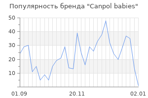 Популярность бренда canpol babies