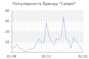 Популярность бренда canpol