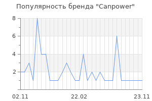 Популярность бренда Canpower