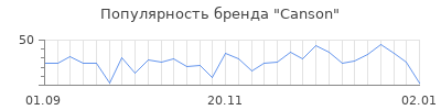 Популярность canson