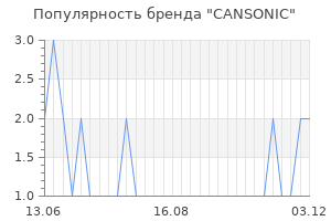 Популярность бренда cansonic