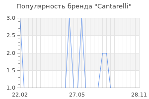 Популярность бренда cantarelli