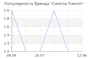 Популярность бренда Cantina Tramin