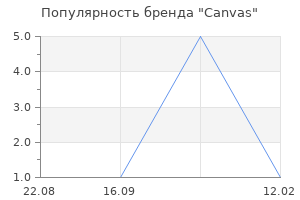 Популярность бренда Canvas