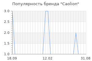 Популярность бренда caolion