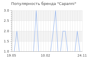 Популярность бренда Capanni