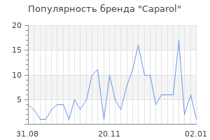 Популярность бренда caparol
