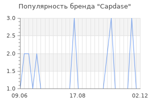 Популярность бренда capdase