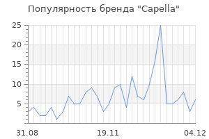 Популярность бренда capella