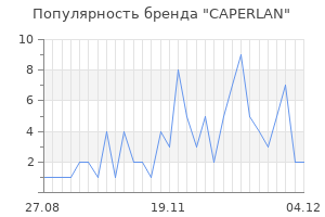 Популярность бренда caperlan