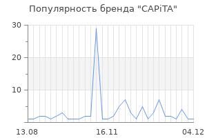 Популярность бренда capita