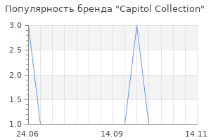 Популярность бренда capitol collection