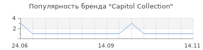Популярность capitol collection