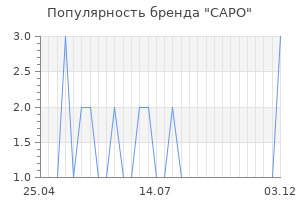 Популярность бренда capo