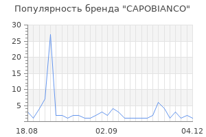 Популярность бренда capobianco
