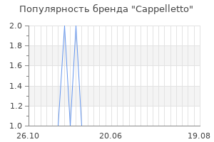 Популярность бренда cappelletto