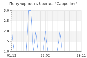 Популярность бренда cappellini