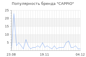 Популярность бренда CAPPIO