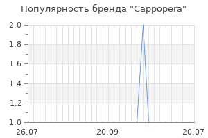 Популярность бренда cappopera