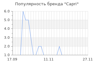 Популярность бренда capri
