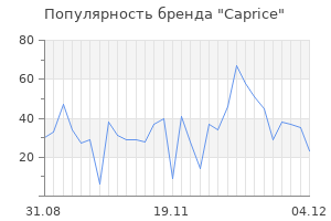 Популярность бренда caprice