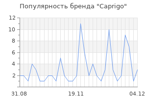 Популярность бренда caprigo