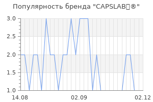 Популярность бренда capslab