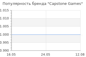 Популярность бренда Capstone Games