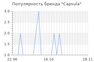 Популярность бренда capsula