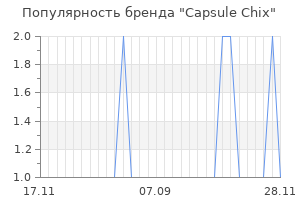 Популярность бренда capsule chix