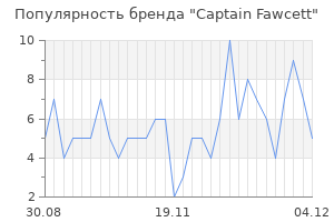 Популярность бренда captain fawcett
