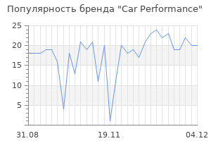 Популярность бренда car performance