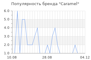 Популярность бренда caramel